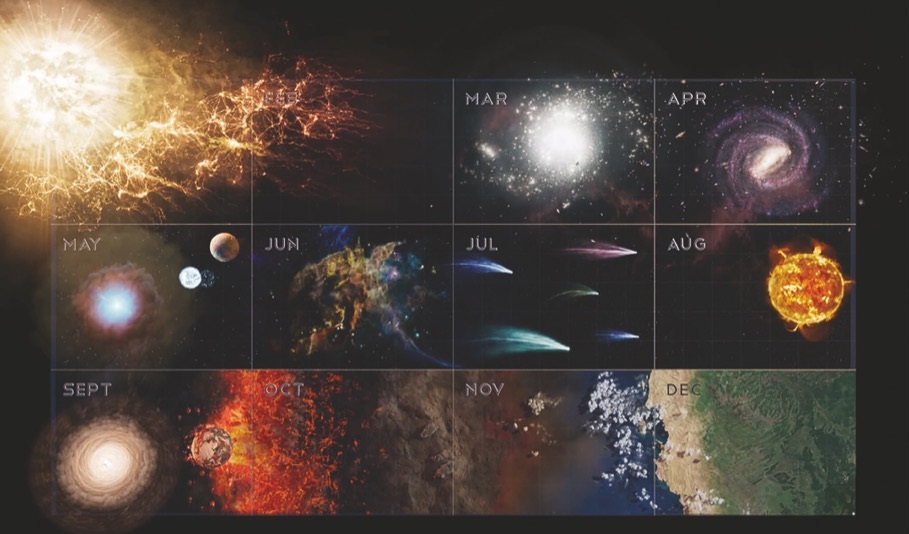 Der kosmische Kalender